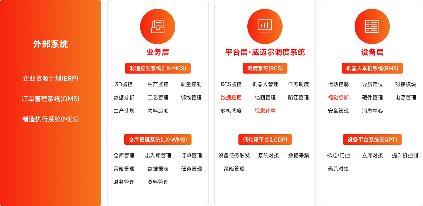 AGV调度系统